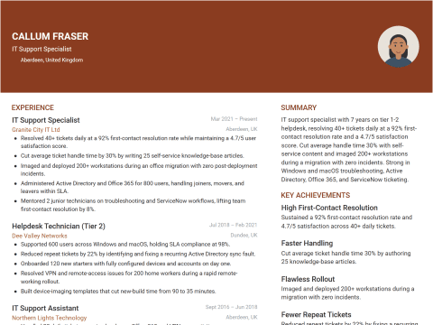 IT Support Specialist CV template example, created with WhizCV