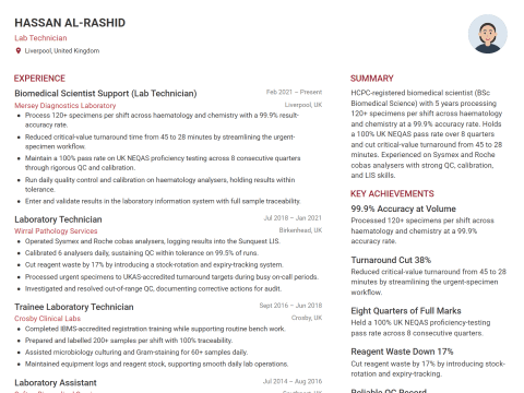 Lab Technician CV template example, created with WhizCV