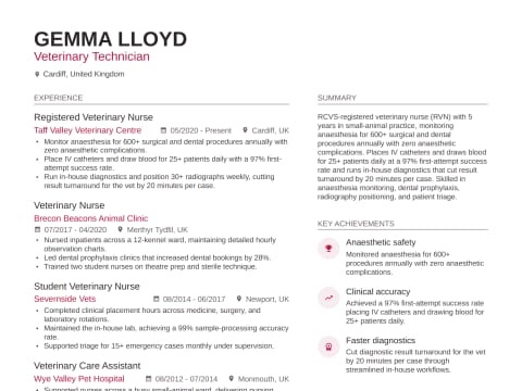 Veterinary Technician CV template example, created with WhizCV
