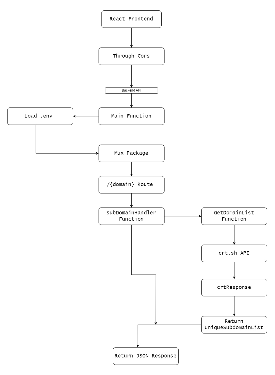 project-image