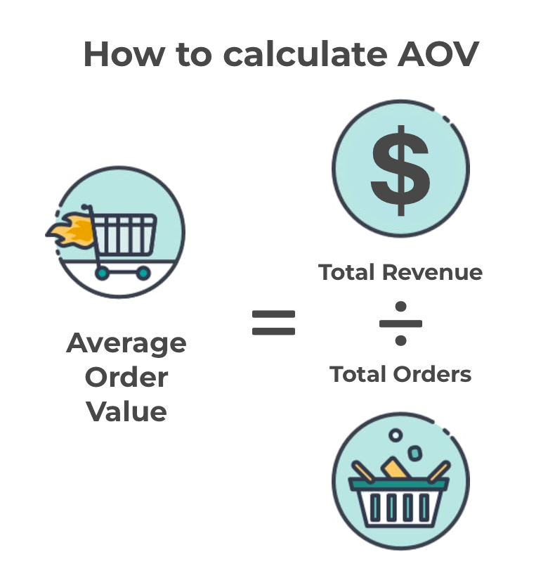 AOV — Average Order Value visual
