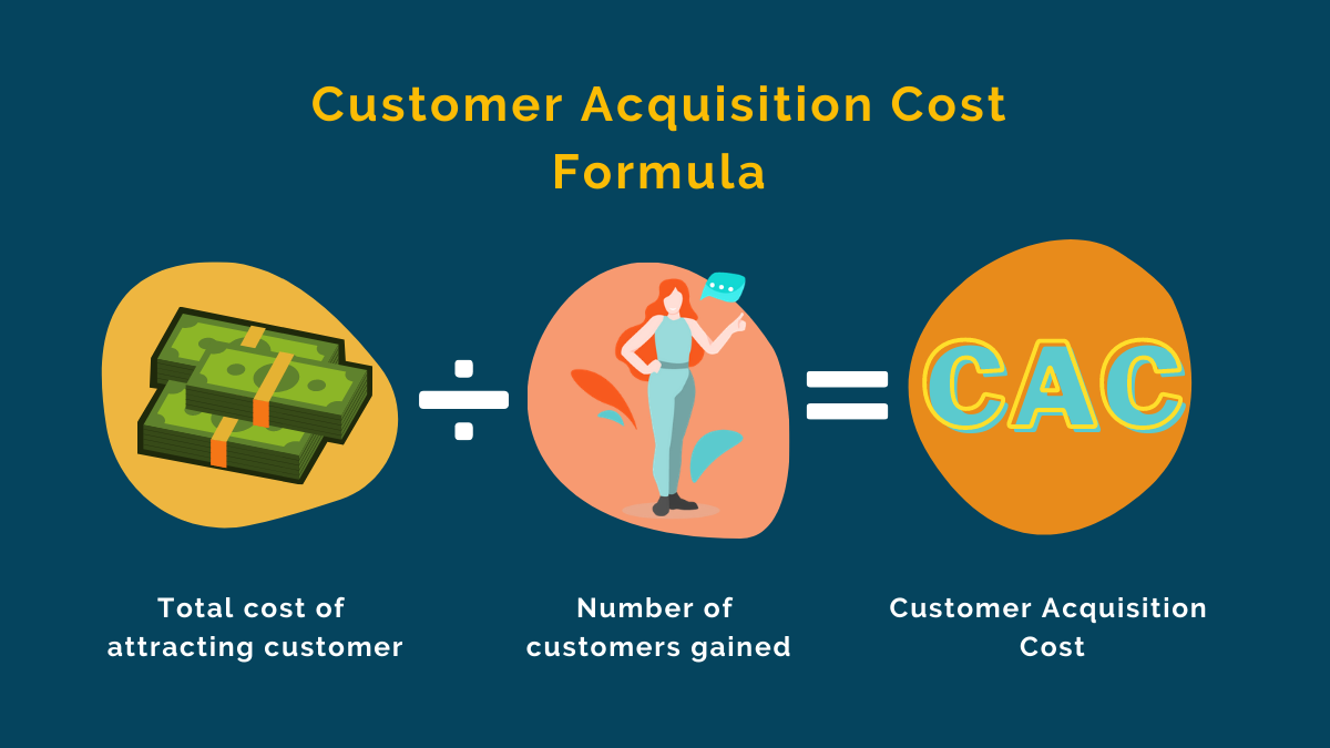 CAC — Customer Acquisition Cost visual