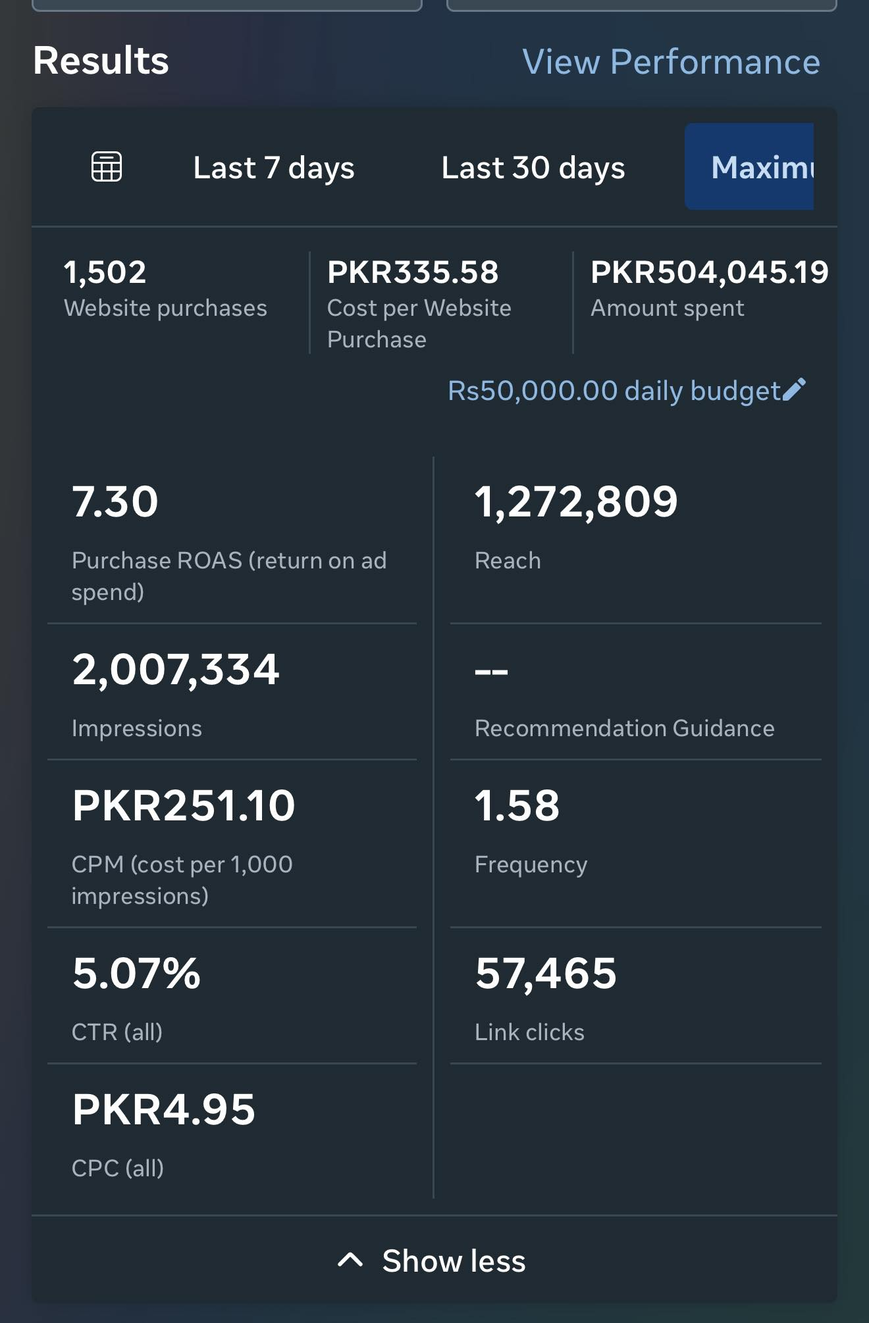 Meta Ads Manager — 7.30x ROAS, 1,502 purchases, Rs 504K spend
