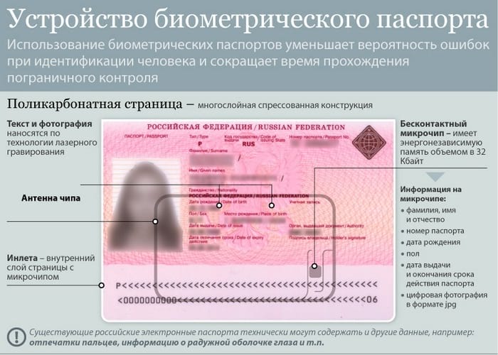 Фотография биометрические персональные данные или нет