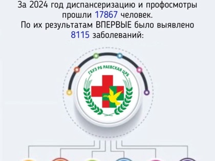 Итоги диспансеризации в Раевской больнице в 2024 году