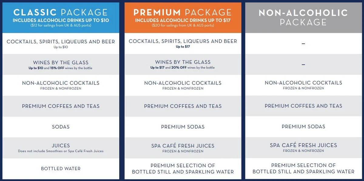 Celebrity Cruise Line Drink Packages.webp