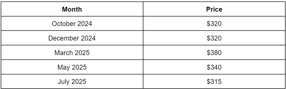 Sandals Royal Plantation price table.webp