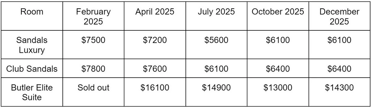Sandals Royal Curaçao room prices.webp