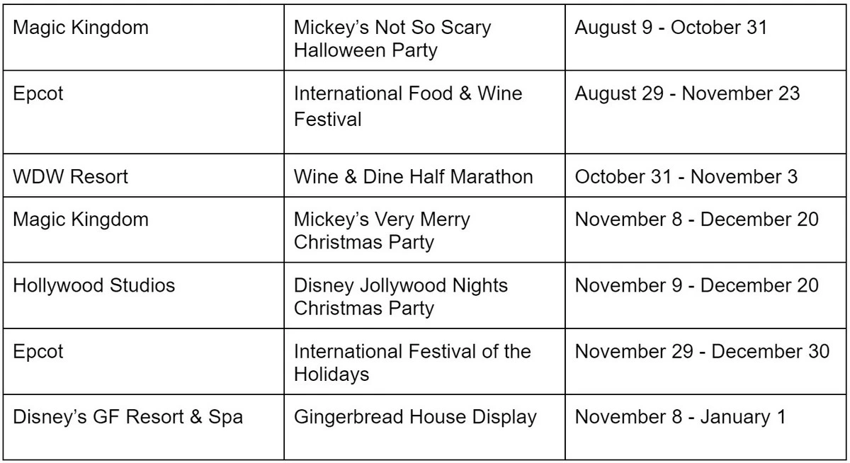 Disney World Q4 special events.webp