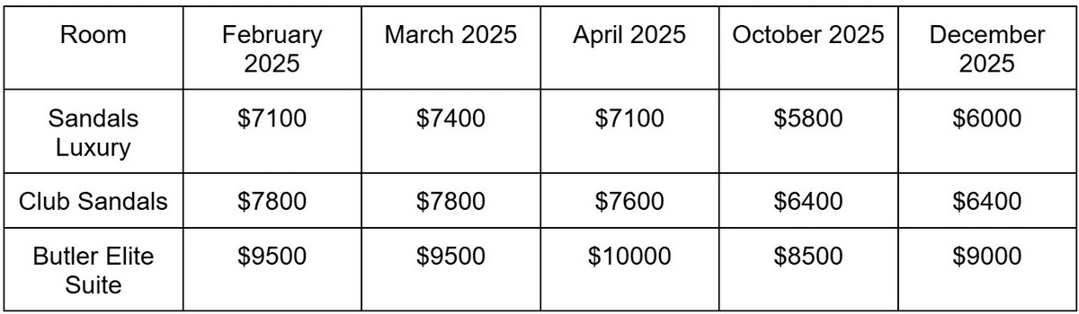 Sandals Royal Bahamian Room prices.webp