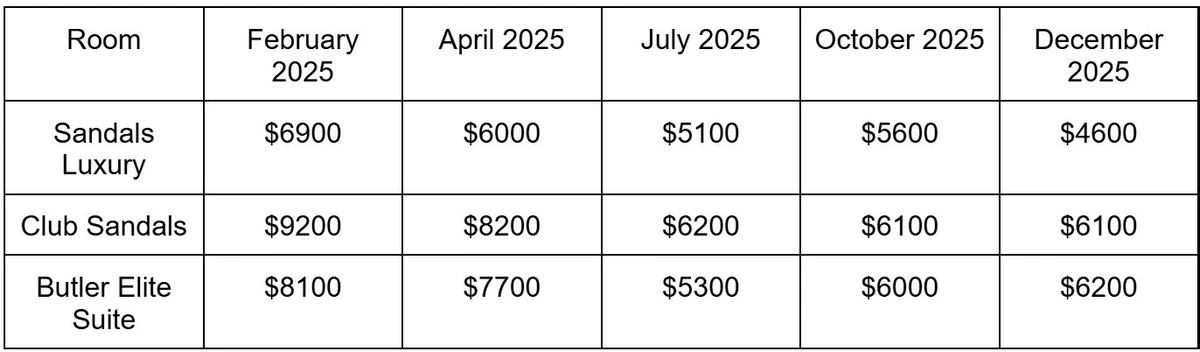 Sandals Royal Caribbean room prices.webp