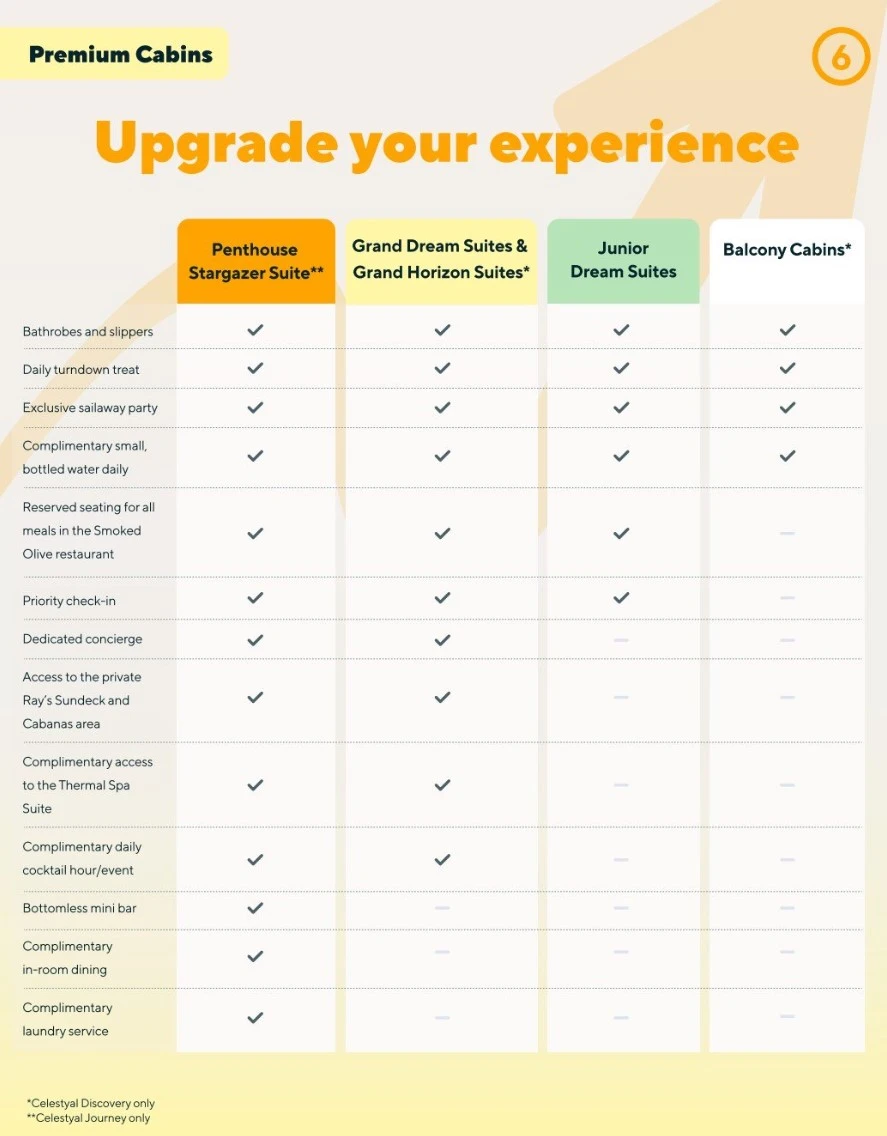 Celestyal Cruises Room category extra perks.webp