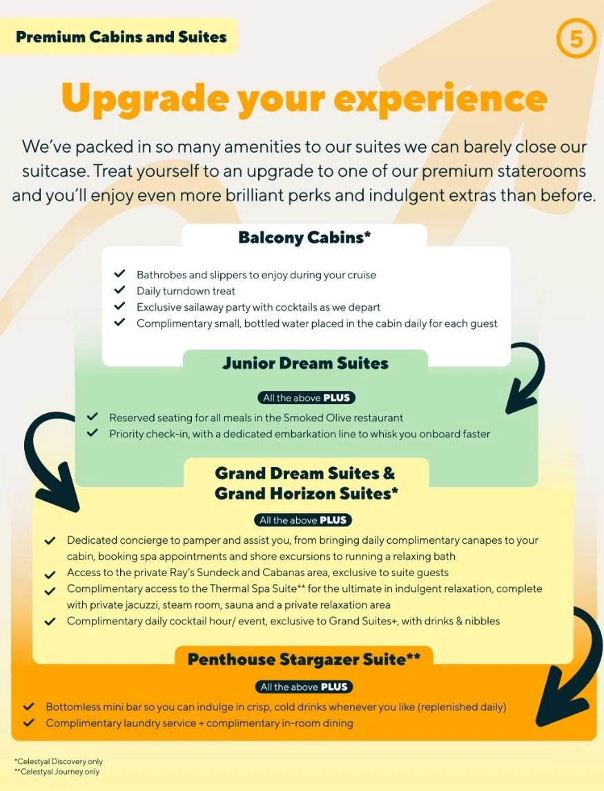 Celestyal Cruises room category perks.webp