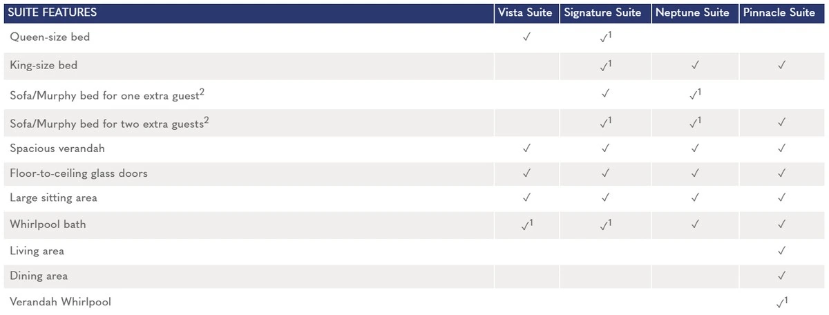 Holland America Suites comparison.webp