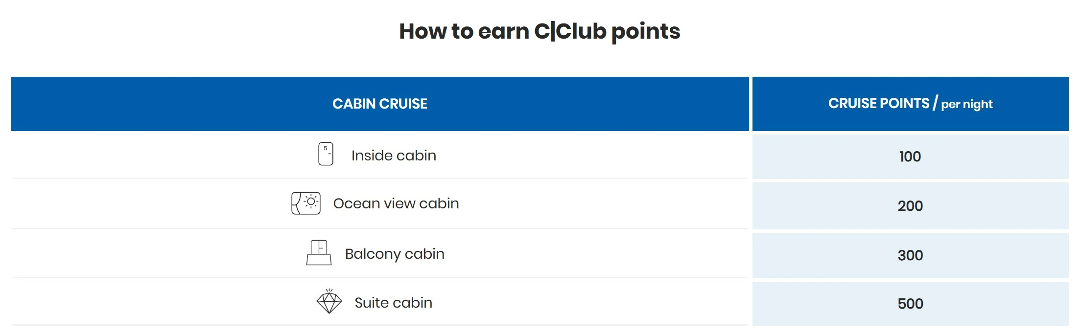 Costa Cruises C Club table.webp