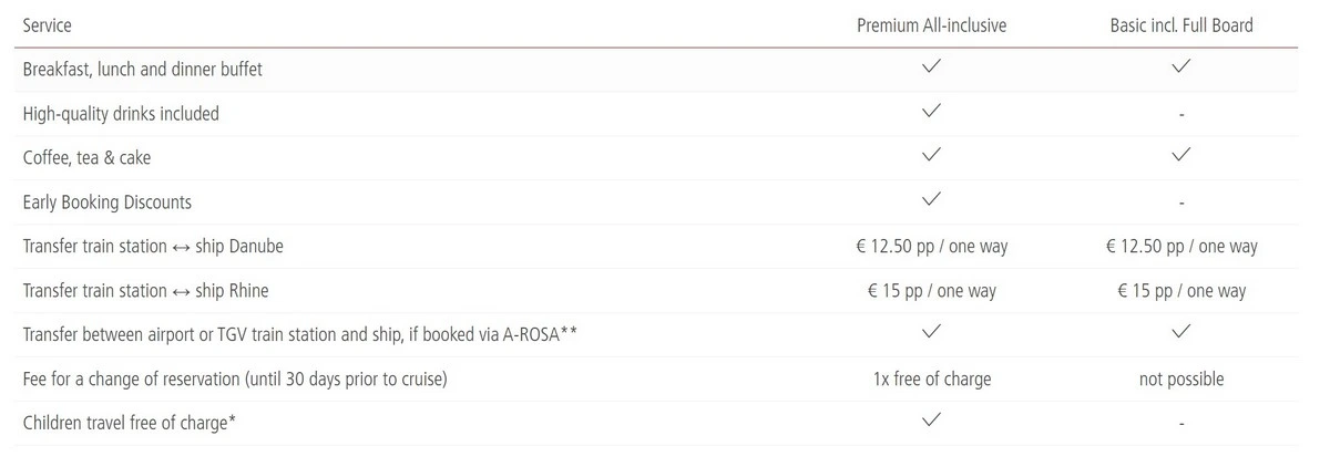 A-ROSA Cruises Cruise Fare.webp