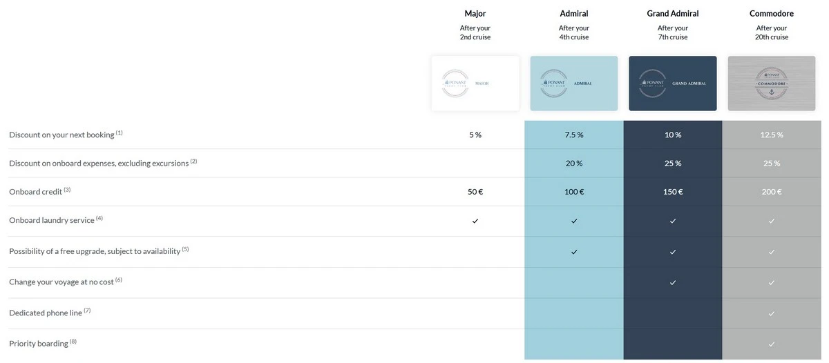 Ponant Cruises Loyalty Club.webp