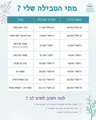 Instagram post from nishmat_yoatzot_halacha. This post is in position 1.