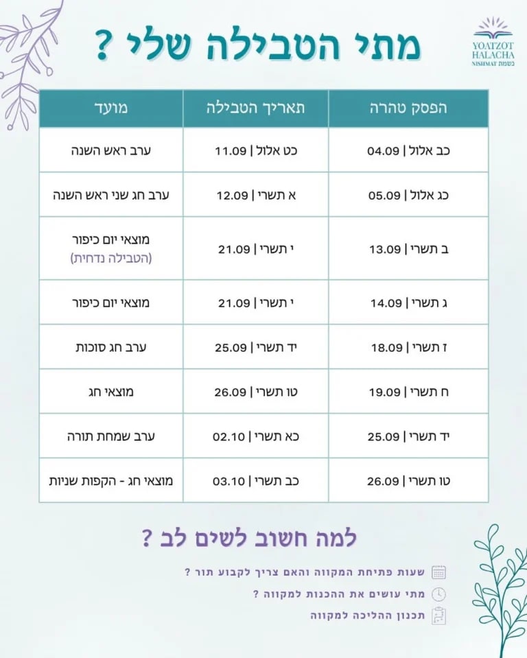 Instagram post from nishmat_yoatzot_halacha. This post is in position 0.
