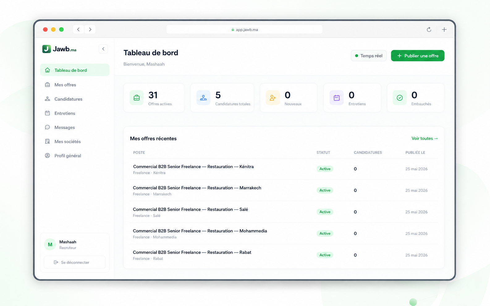 Vue d'ensemble du dashboard recruteur Jawb.ma