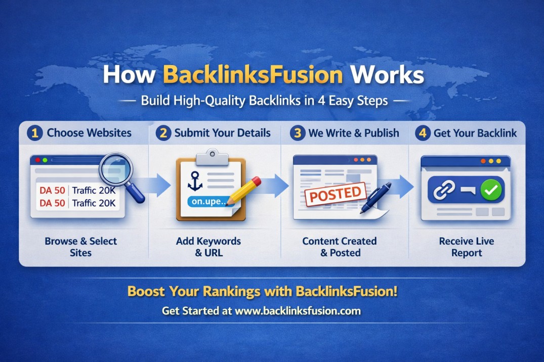 How BACKLINKSFUSION Works: The Complete Guide to Our Guest Post Platform
