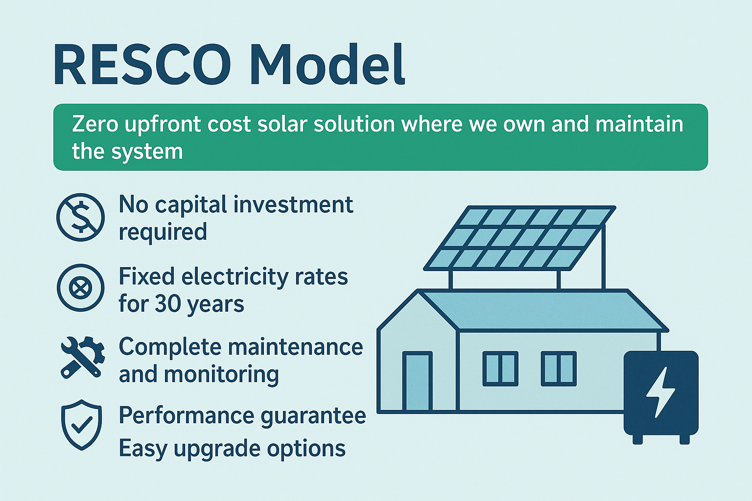 RESCO Model