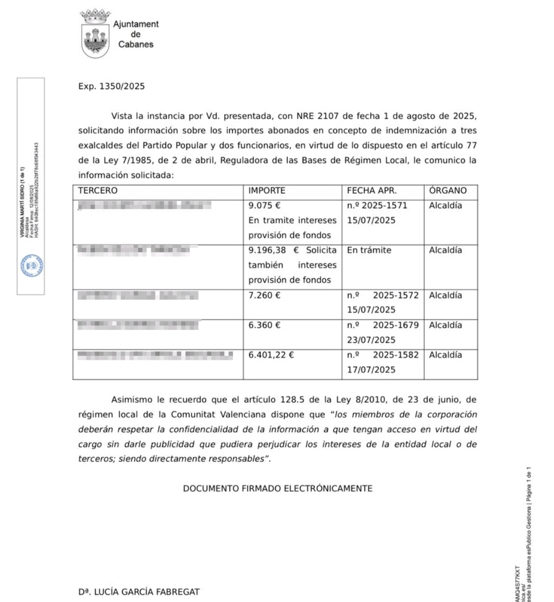 La denuncia de Compromís contra los exalcaldes de Cabanes le costará a los vecinos 38.000 euros
