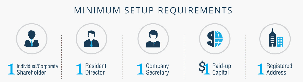 Minimum Setup Requirements for a Singapore Private Limited Company