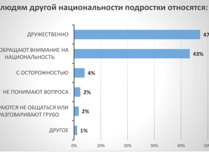 Исследование «Выбор молодежи»