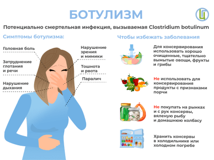 Меры профилактики ботулизма