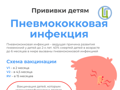 Единая неделя иммунизации. Пневмококковая инфекция