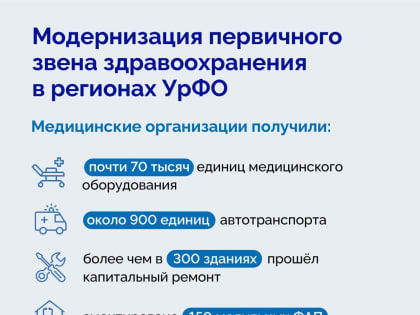 За три года в медорганизации УрФО поставлено почти 70 тысяч единиц оборудования