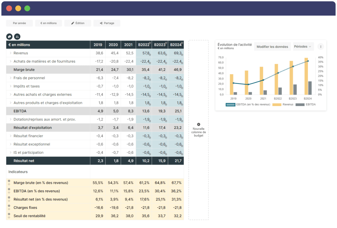 Plateforme Finthesis