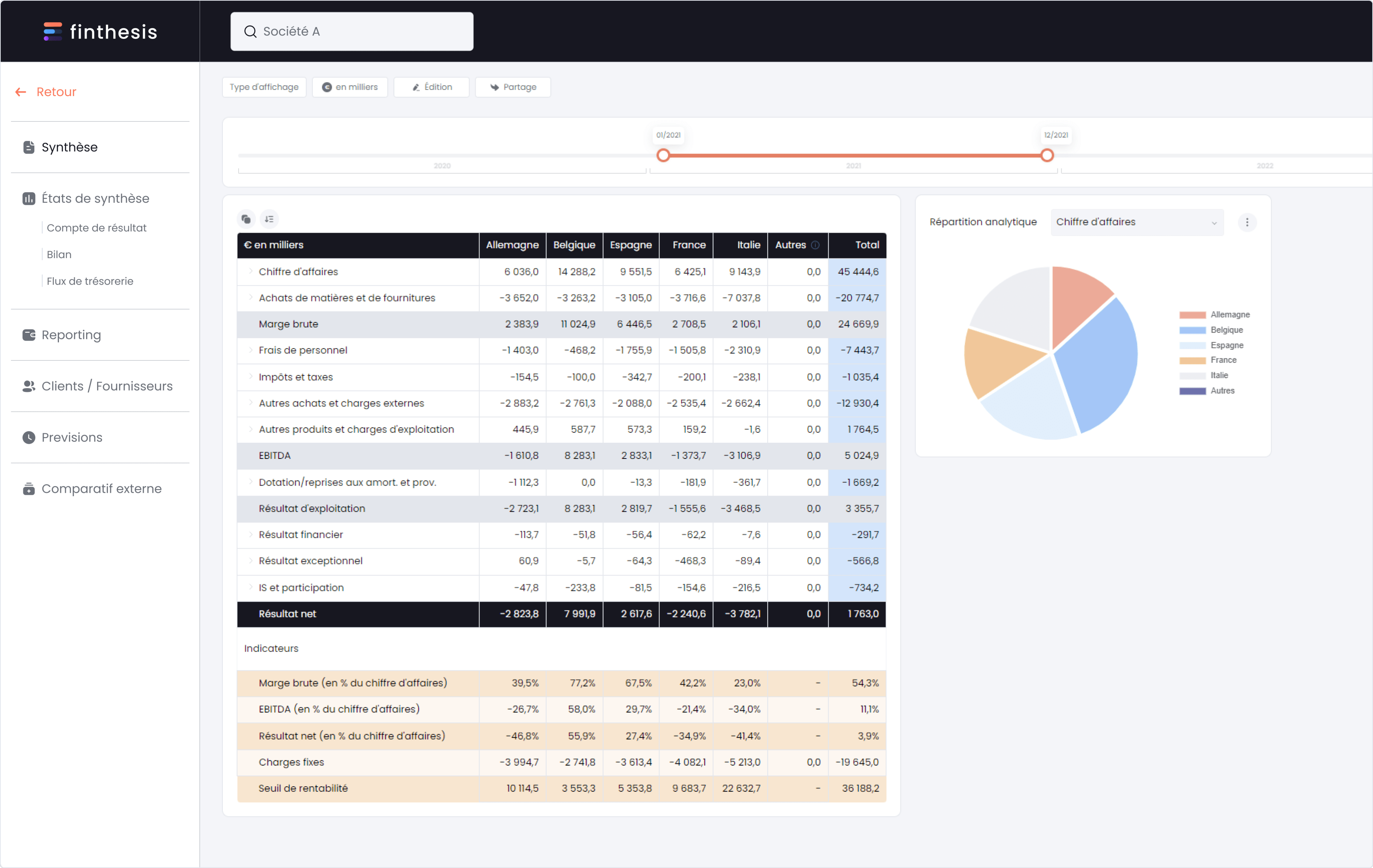 Finthesis platform