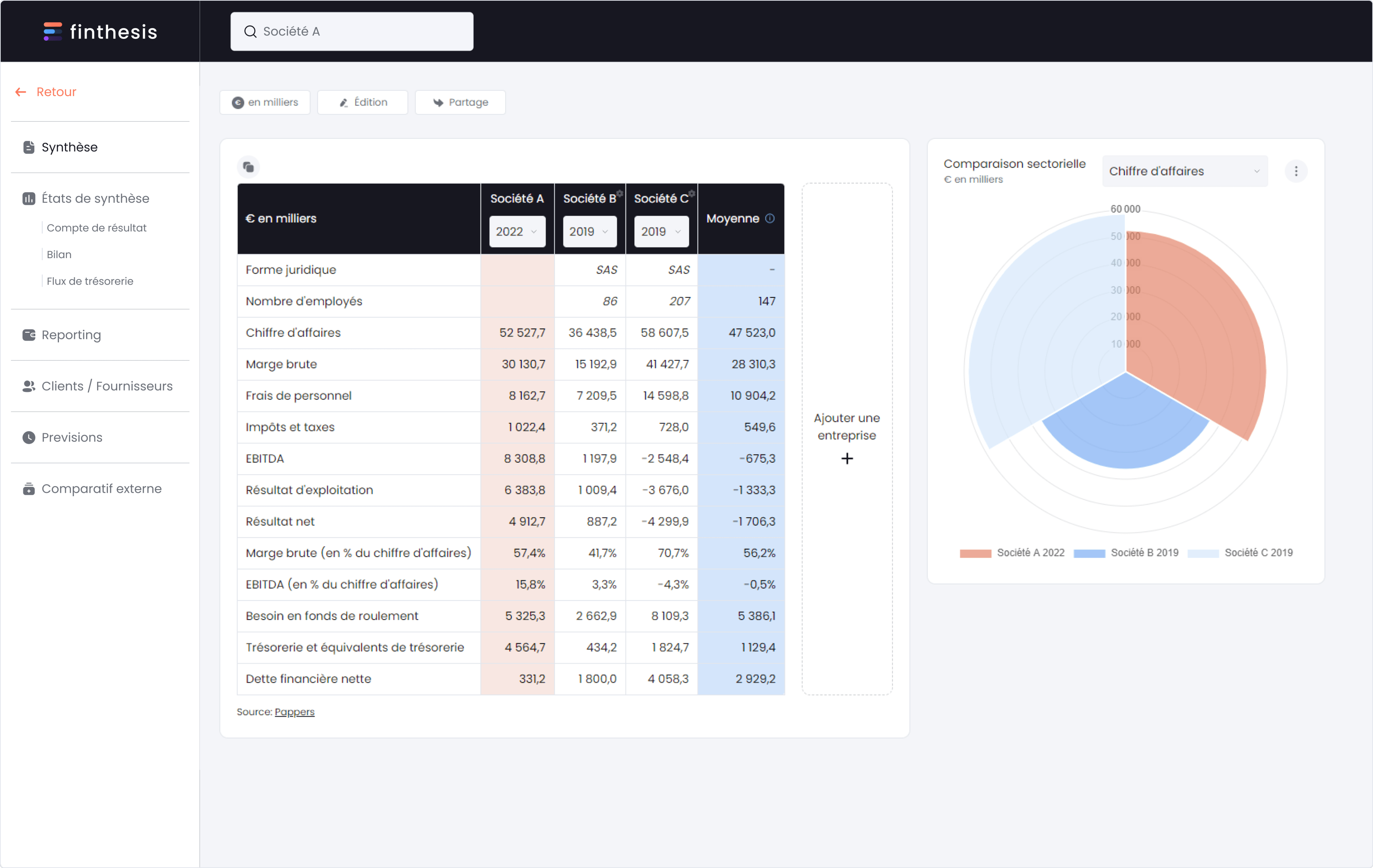 Finthesis platform