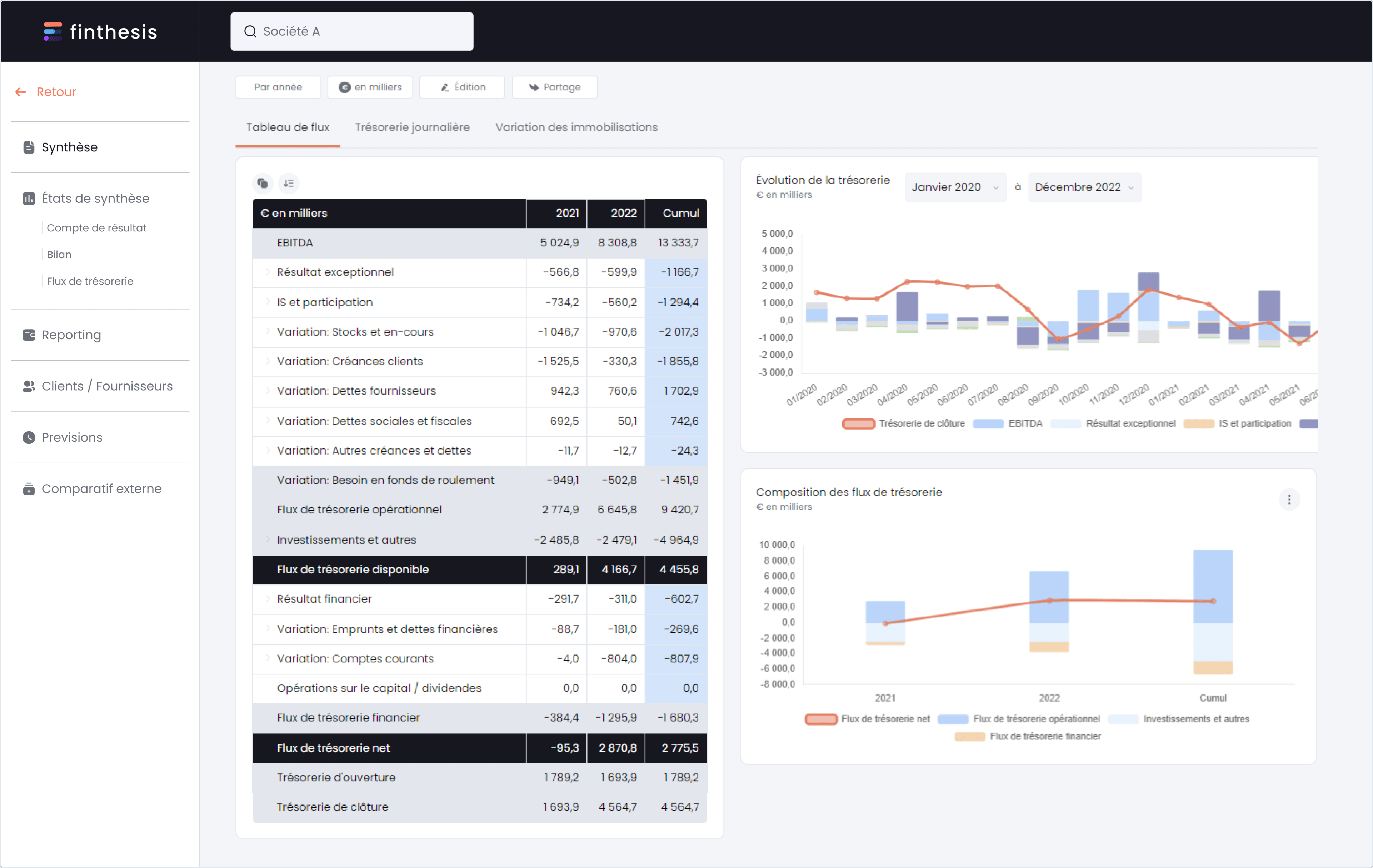 Finthesis platform