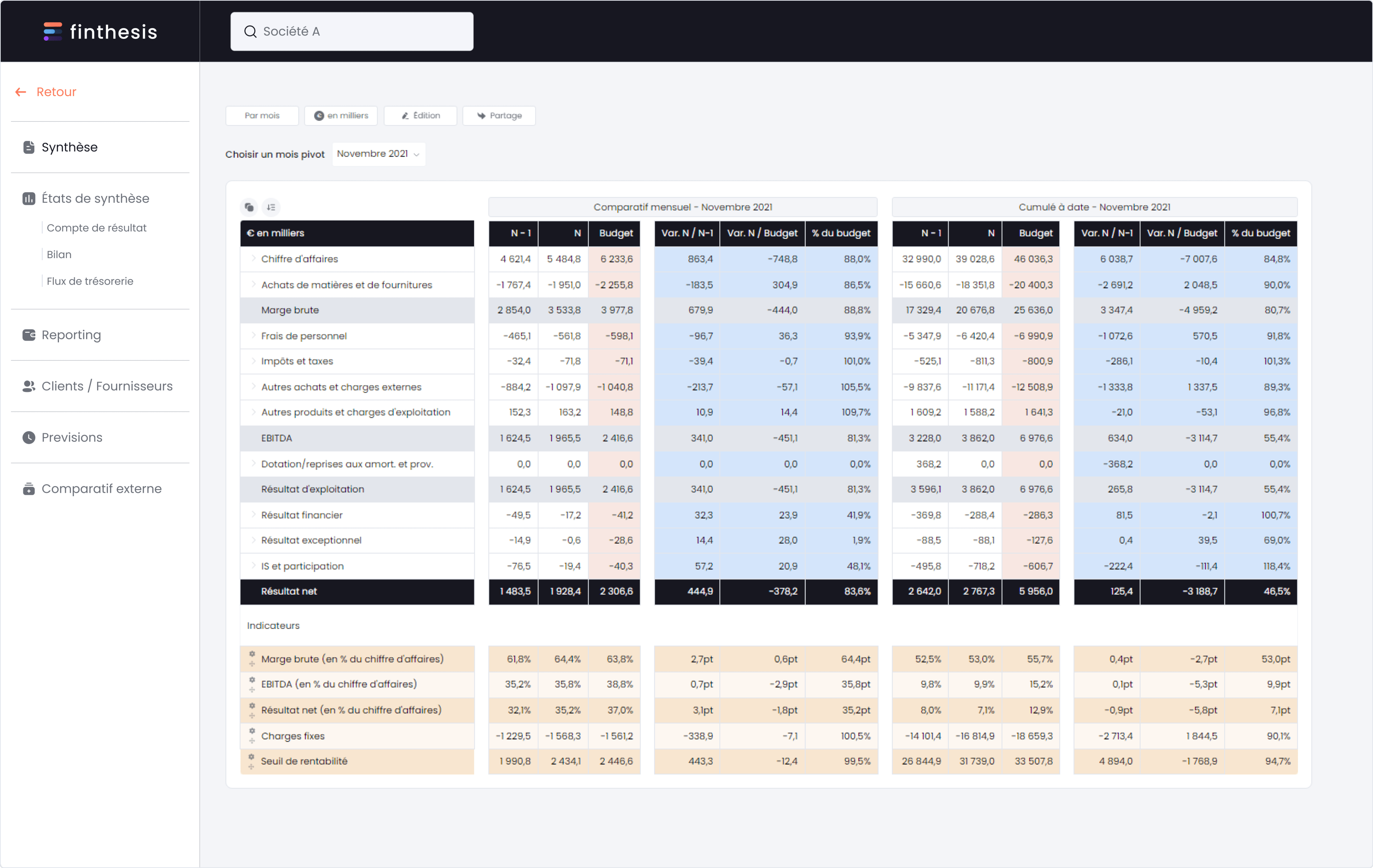 Finthesis platform