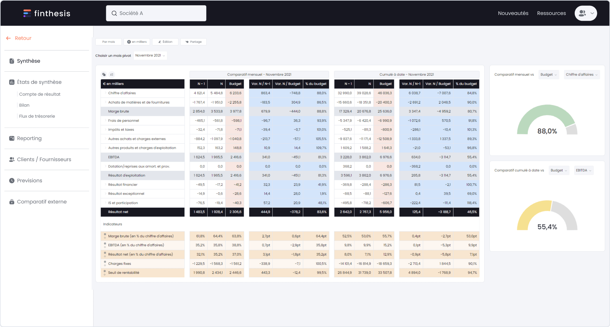 personnalisez vos analyses financières