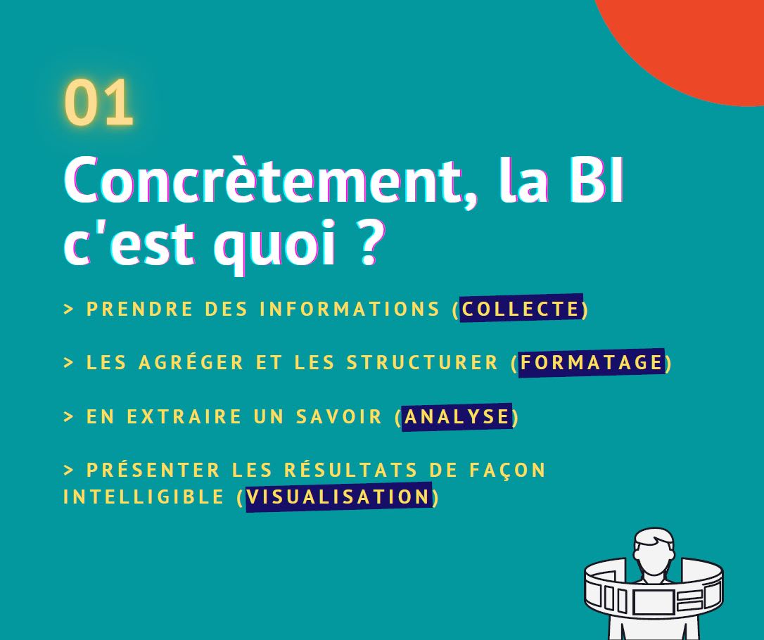 01 - Concrètement, la BI c'est quoi ?