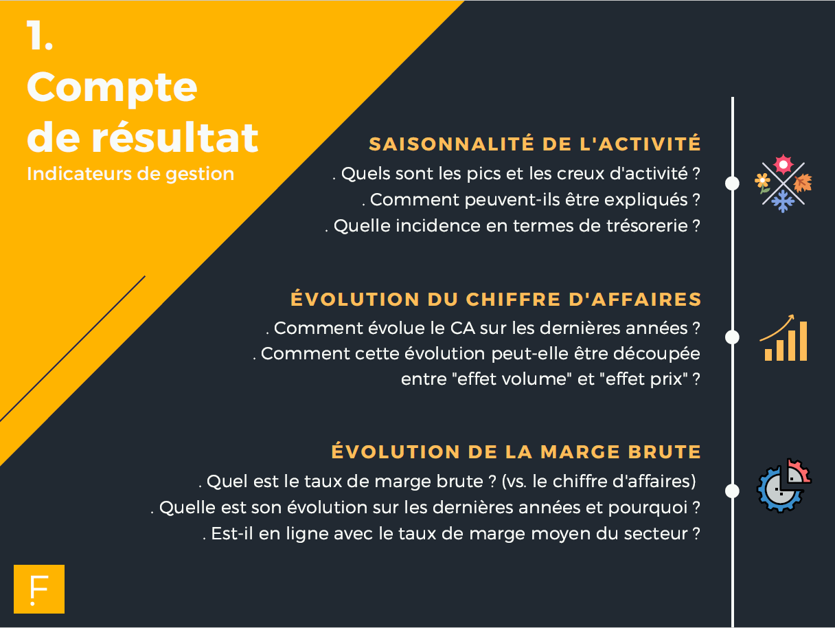 indicateurs de gestion