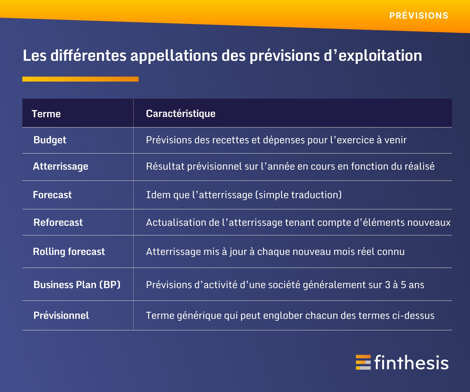 prévisions d'exploitation