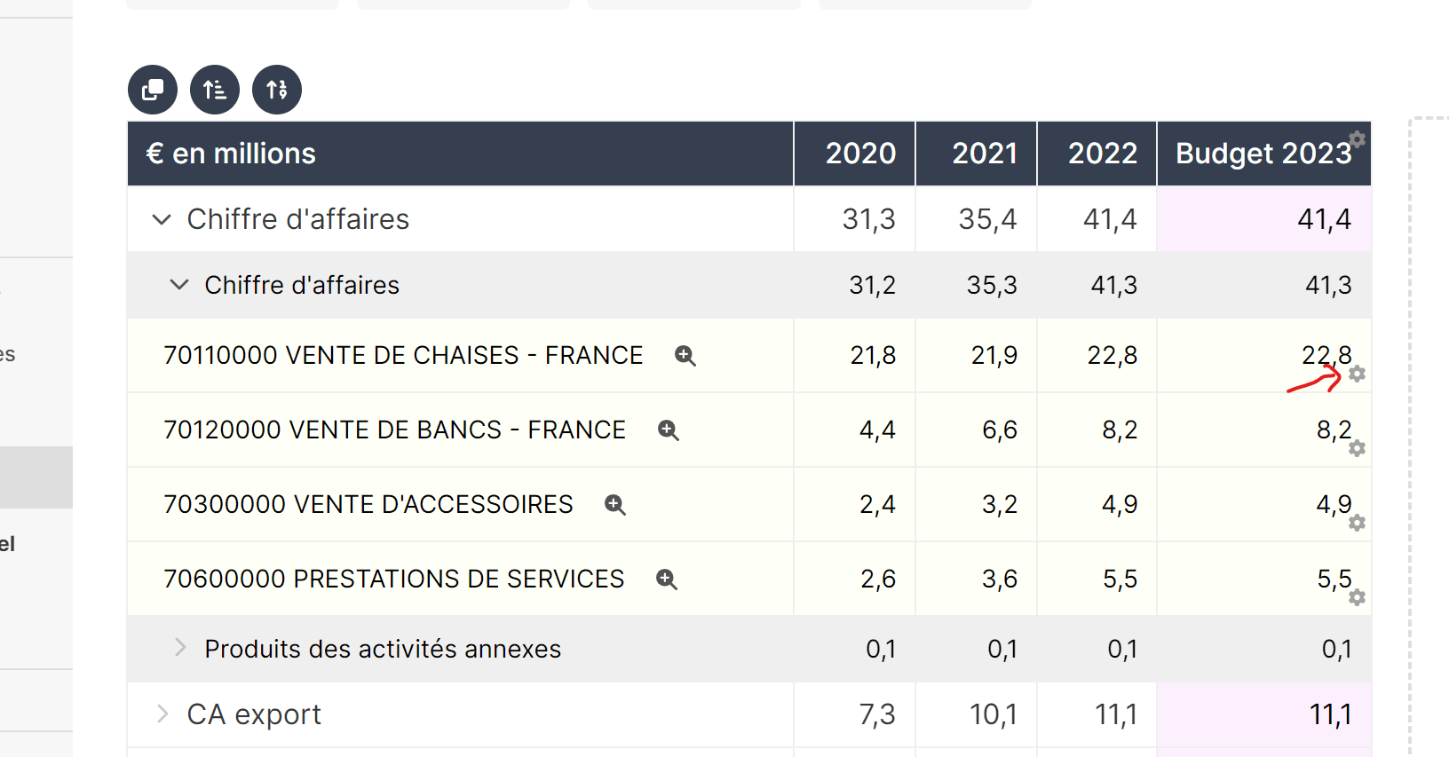 budget 2023