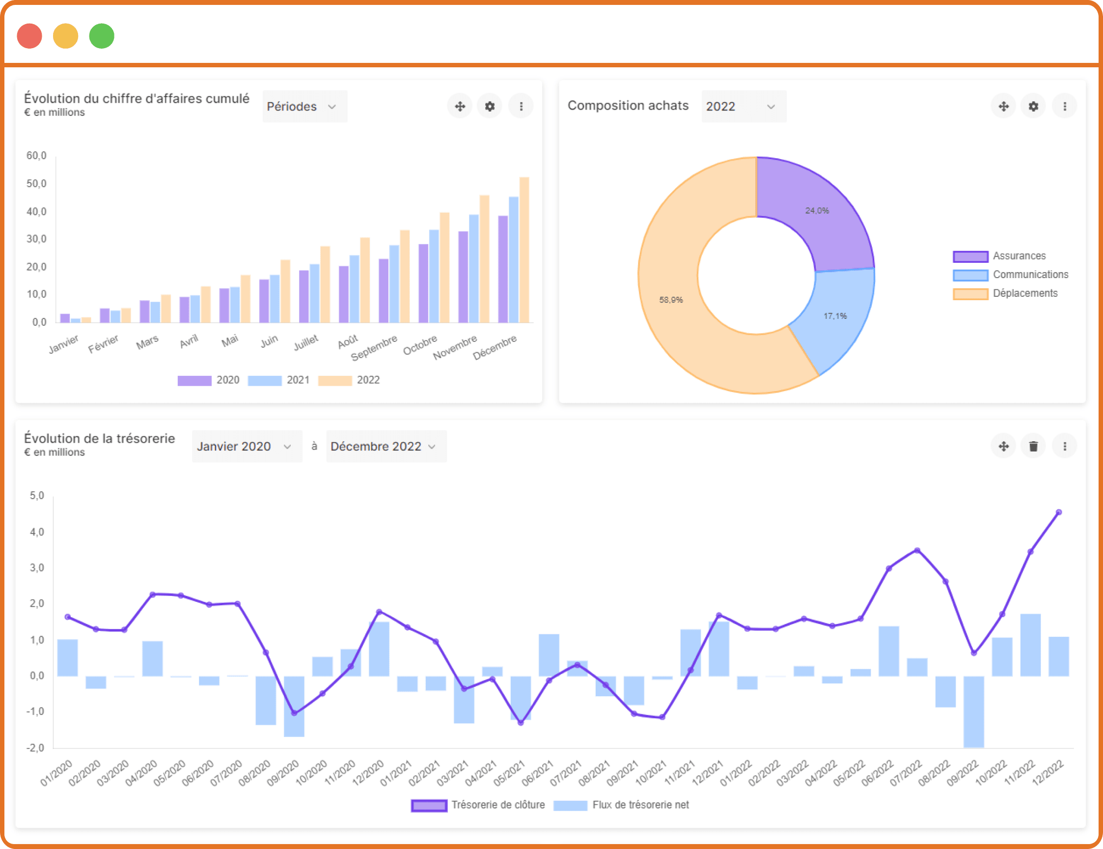 data financiere