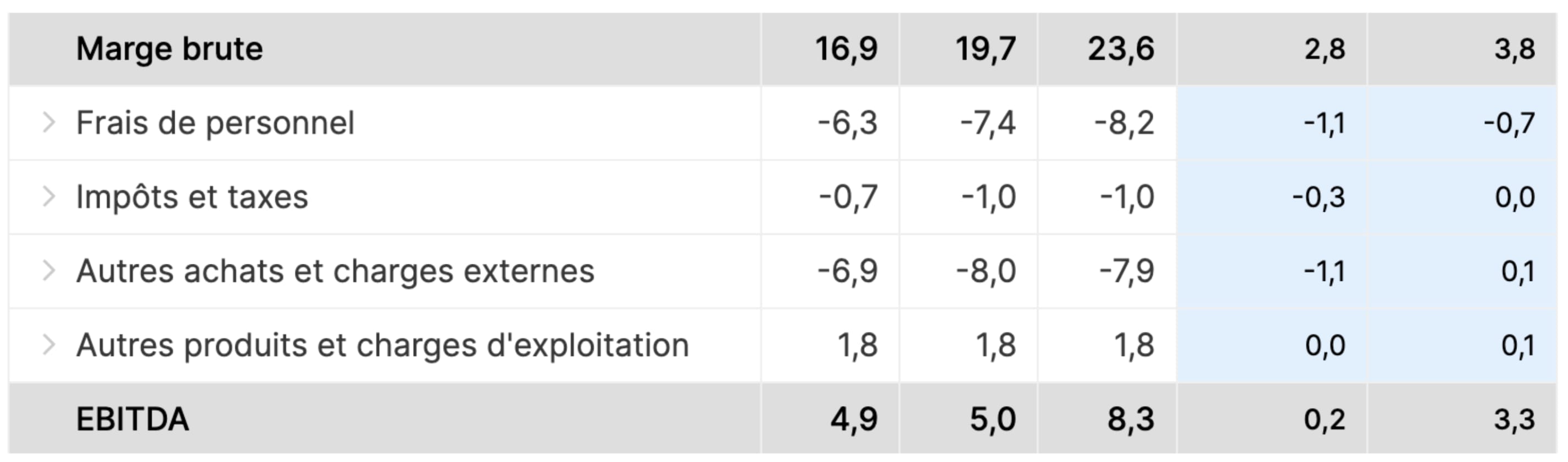 ebitda