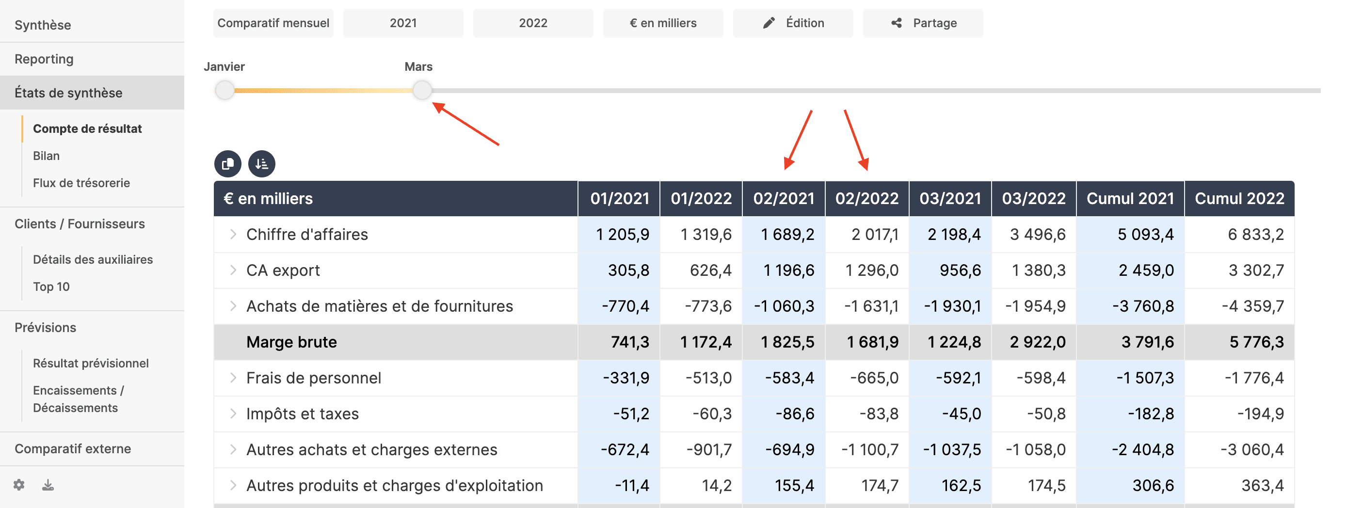 comparatif financier semestre trimestriel mensuel