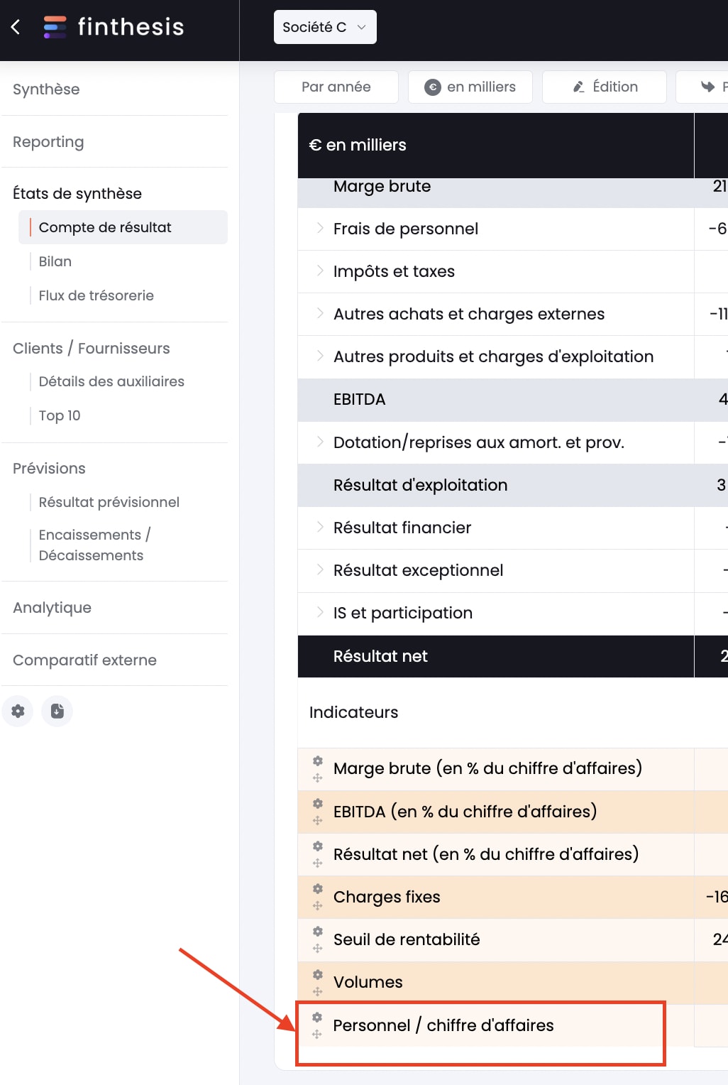 visualisation ligne