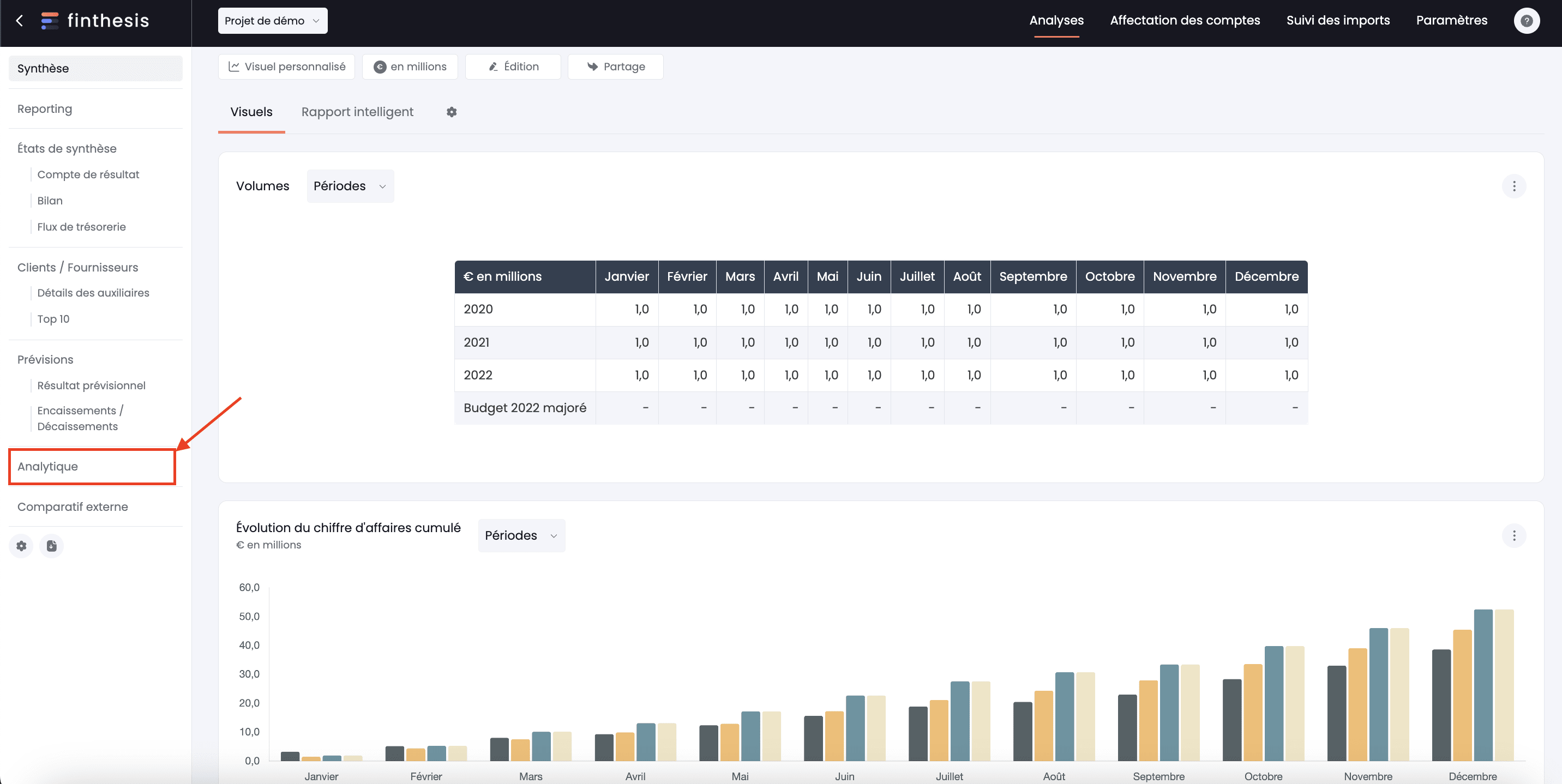 onglet analytique