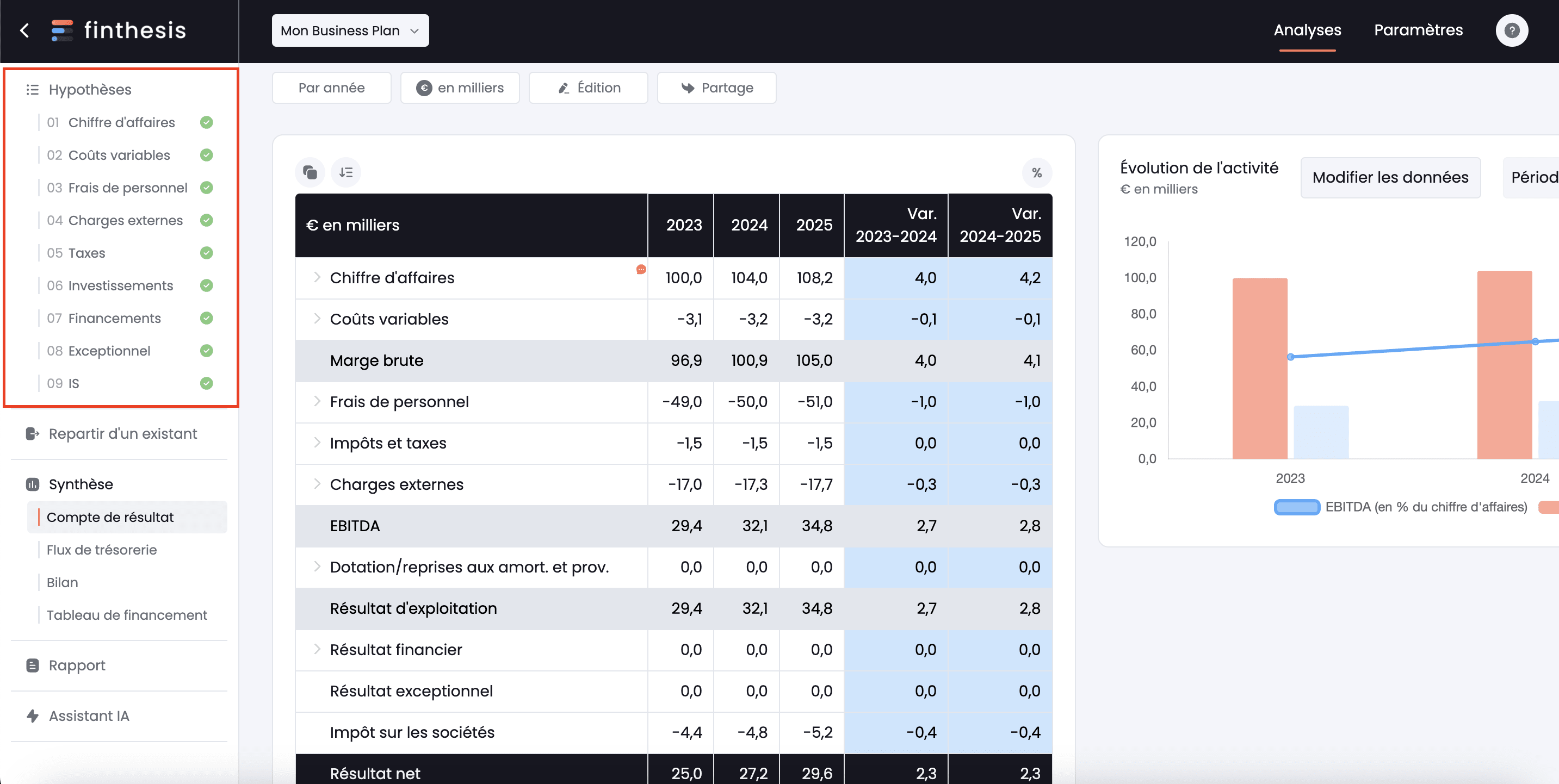 build 9 hipothesis in your BP module