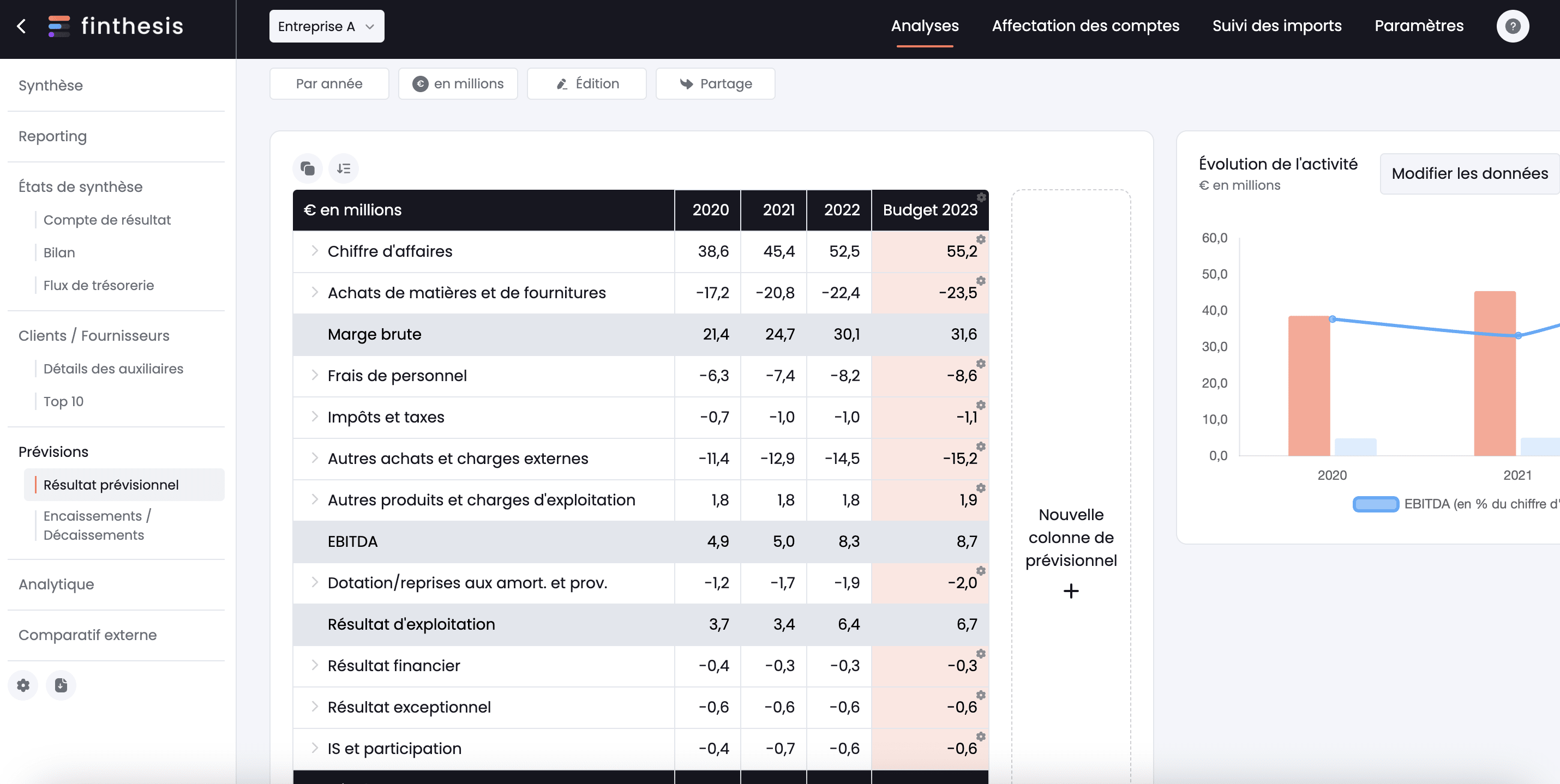 forcast column result