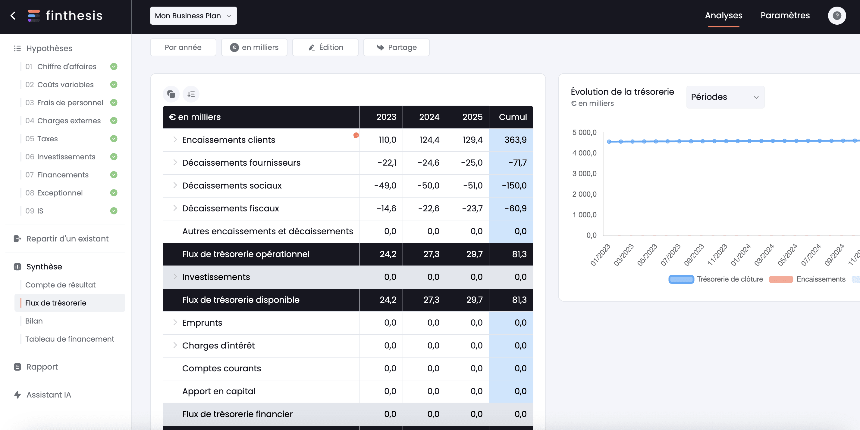 rendu tableau de flux de trésorerie